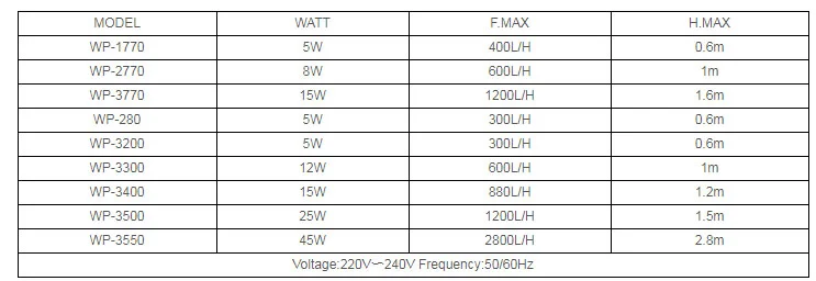 Bomba Sumergible SOBO WP-3500 1200L-H 1.5Mt Fuentes Peceras Hidroponia - Imagen 3