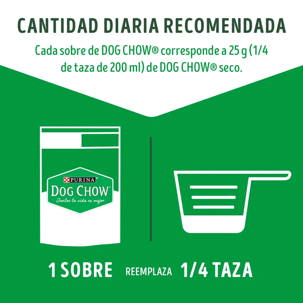 Sobre Dog Chow Cachorros Todas las Razas con Pollo - Imagen 5